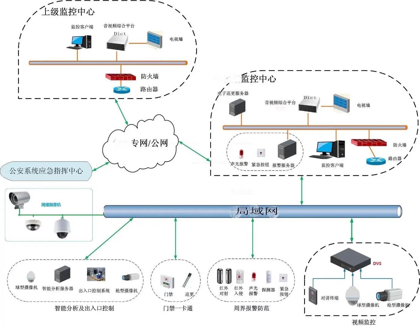 弱電安防 現(xiàn)代企業(yè)的安全守護(hù)者——深度解析安全系統(tǒng)監(jiān)控服務(wù)